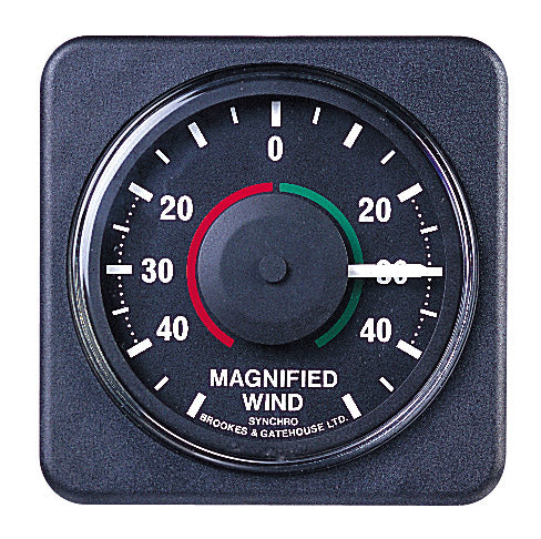 Analog Magnified Wind Angle Pack