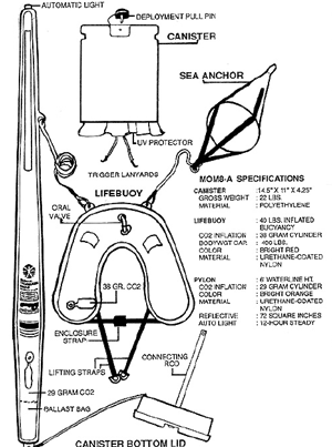 Survival Technologies MOM-8A