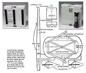 Survival Technologies MOM-9